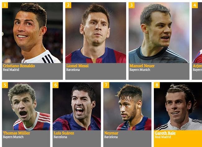 Quel Est Le Meilleur Club Du Monde ? (Guide complet)