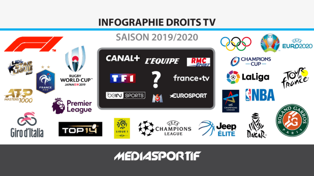 Quelles Sont Les Chaînes Gratuites De La Tv D%27orange ?
