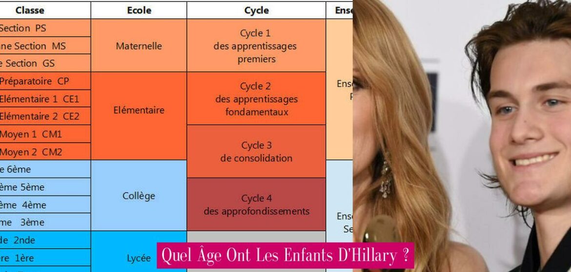 quel-age-ont-les-enfants-d-hillary