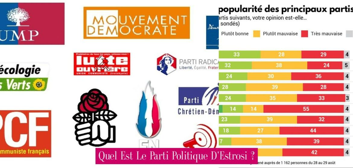 quel-est-le-parti-politique-d-estrosi