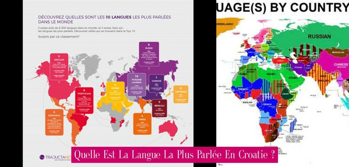 quelle-est-la-langue-la-plus-parlee-en-croatie